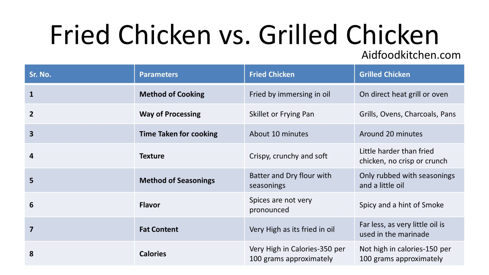 Grilled Chicken Calories