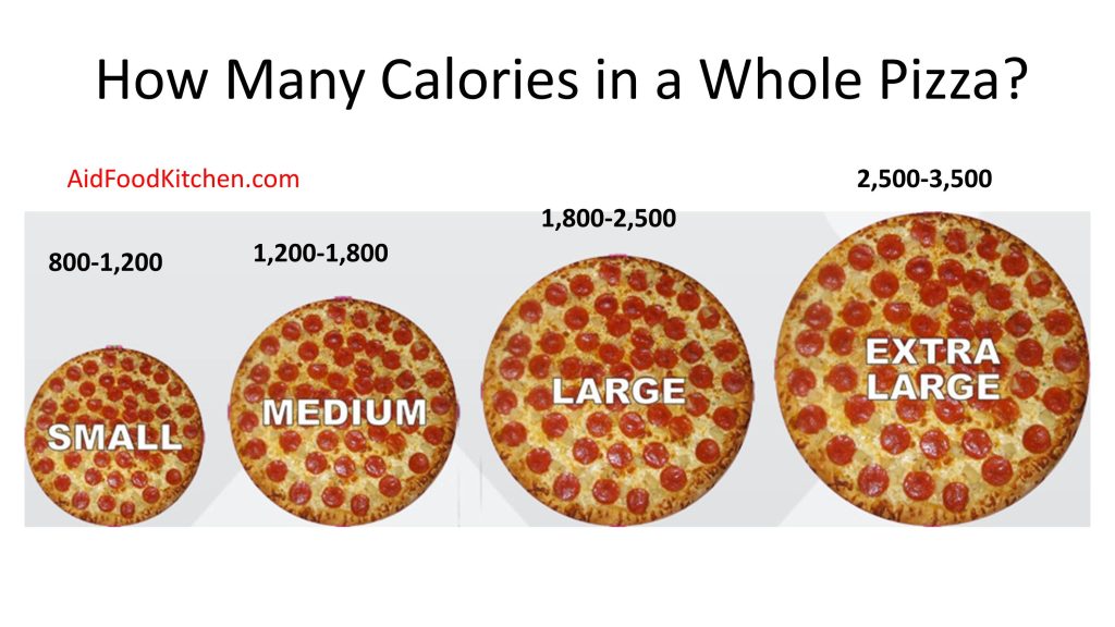 How Many Calories in a Whole Pizza? Food & Kitchen