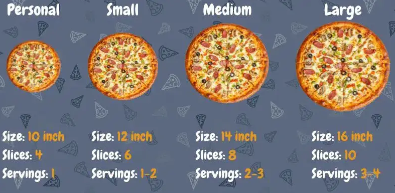 Sizes of Papa John's Pizzas